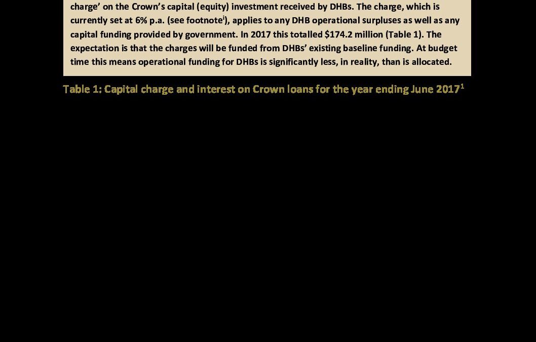 Research Brief Capital Charge_169877.2